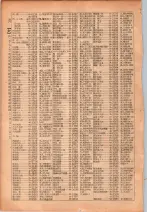 昭和26年版大阪電話番号簿 0086ページのサムネイル