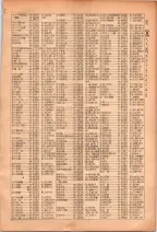 昭和26年版大阪電話番号簿 0097ページのサムネイル