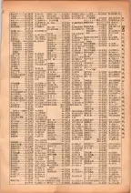 昭和26年版大阪電話番号簿 0099ページのサムネイル