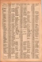 昭和26年版大阪電話番号簿 0110ページのサムネイル