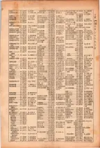 昭和26年版大阪電話番号簿 0141ページのサムネイル