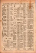 昭和26年版大阪電話番号簿 0142ページのサムネイル