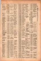昭和26年版大阪電話番号簿 0145ページのサムネイル