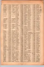 昭和26年版大阪電話番号簿 0151ページのサムネイル
