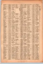 昭和26年版大阪電話番号簿 0153ページのサムネイル