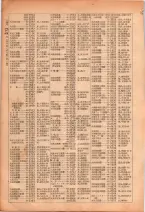 昭和26年版大阪電話番号簿 0156ページのサムネイル