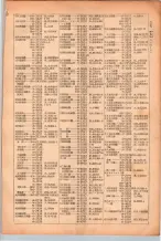 昭和26年版大阪電話番号簿 0157ページのサムネイル