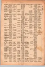 昭和26年版大阪電話番号簿 0159ページのサムネイル