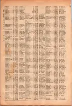 昭和26年版大阪電話番号簿 0164ページのサムネイル