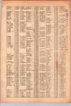 昭和26年版大阪電話番号簿 0165ページのサムネイル