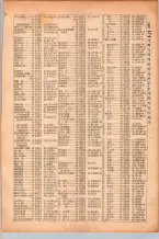 昭和26年版大阪電話番号簿 0173ページのサムネイル