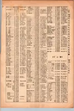 昭和26年版大阪電話番号簿 0175ページのサムネイル