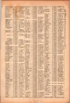 昭和26年版大阪電話番号簿 0177ページのサムネイル