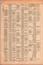 昭和26年版大阪電話番号簿 0182ページのサムネイル