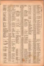 昭和26年版大阪電話番号簿 0187ページのサムネイル