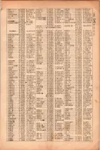 昭和26年版大阪電話番号簿 0191ページのサムネイル