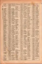 昭和26年版大阪電話番号簿 0194ページのサムネイル