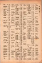 昭和26年版大阪電話番号簿 0211ページのサムネイル