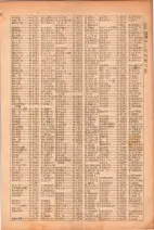 昭和26年版大阪電話番号簿 0217ページのサムネイル