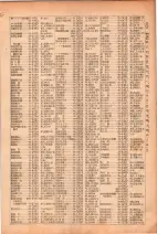 昭和26年版大阪電話番号簿 0219ページのサムネイル