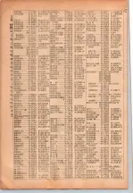 昭和26年版大阪電話番号簿 0222ページのサムネイル