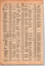 昭和26年版大阪電話番号簿 0226ページのサムネイル