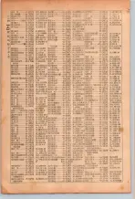 昭和26年版大阪電話番号簿 0232ページのサムネイル