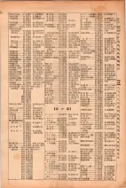 昭和26年版大阪電話番号簿 0239ページのサムネイル