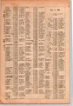 昭和26年版大阪電話番号簿 0242ページのサムネイル