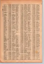 昭和26年版大阪電話番号簿 0244ページのサムネイル
