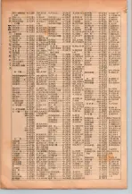 昭和26年版大阪電話番号簿 0246ページのサムネイル