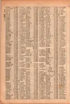 昭和26年版大阪電話番号簿 0250ページのサムネイル