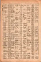 昭和26年版大阪電話番号簿 0252ページのサムネイル