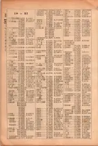 昭和26年版大阪電話番号簿 0254ページのサムネイル