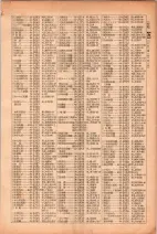昭和26年版大阪電話番号簿 0255ページのサムネイル