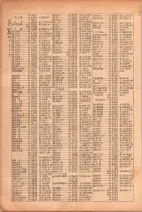 昭和26年版大阪電話番号簿 0266ページのサムネイル