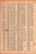 昭和26年版大阪電話番号簿 0270ページのサムネイル