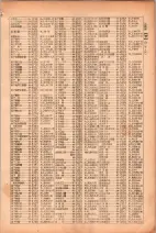 昭和26年版大阪電話番号簿 0273ページのサムネイル