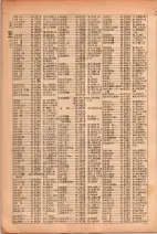 昭和26年版大阪電話番号簿 0276ページのサムネイル