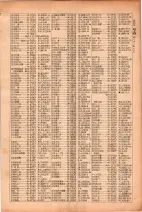 昭和26年版大阪電話番号簿 0281ページのサムネイル