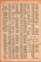 昭和26年版大阪電話番号簿 0284ページのサムネイル