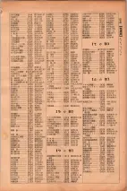 昭和26年版大阪電話番号簿 0293ページのサムネイル
