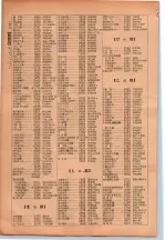 昭和26年版大阪電話番号簿 0300ページのサムネイル