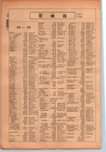 昭和26年版大阪電話番号簿 0306ページのサムネイル