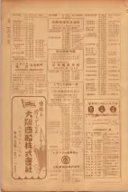 昭和26年版大阪電話番号簿 0380ページのサムネイル