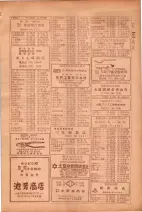 昭和26年版大阪電話番号簿 0427ページのサムネイル