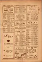 昭和26年版大阪電話番号簿 0509ページのサムネイル