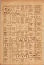 昭和26年版大阪電話番号簿 0520ページのサムネイル