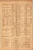 昭和26年版大阪電話番号簿 0521ページのサムネイル