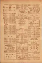 昭和26年版大阪電話番号簿 0530ページのサムネイル